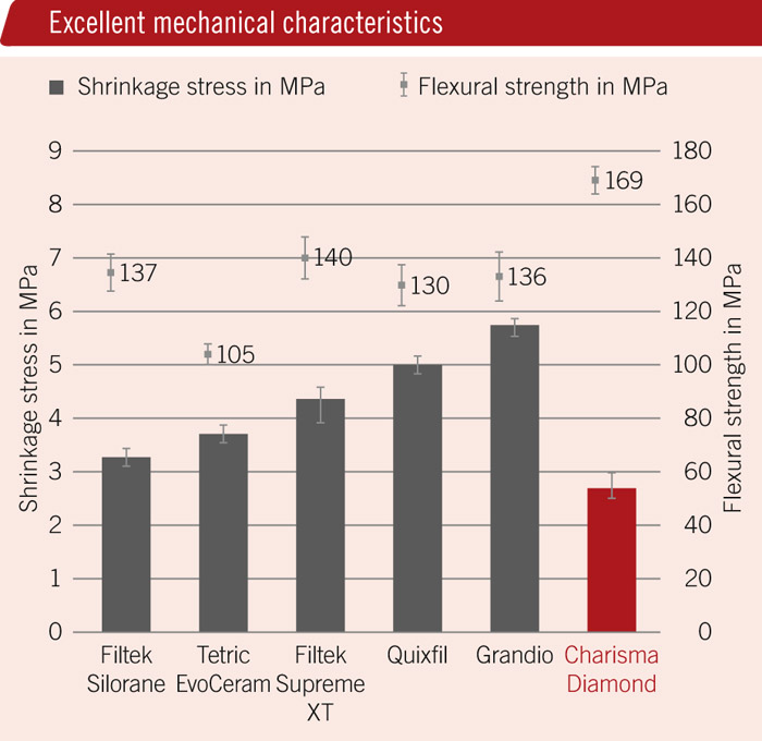 کامپوزیت دیاموند کاریزما