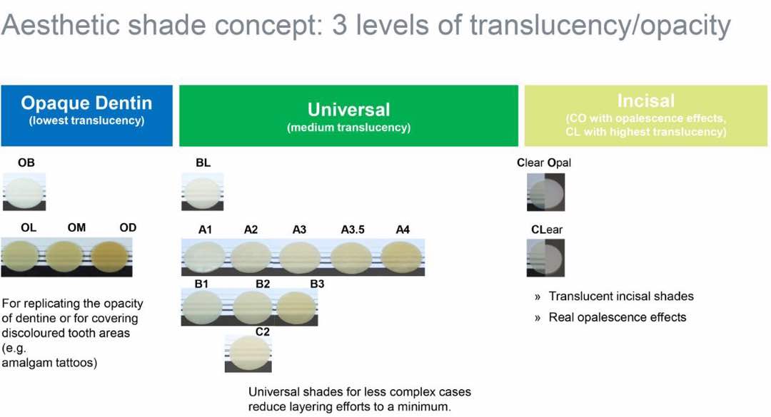  کامپوزیت توپاز کاریزما Kulzer -Charisma Topaz Composite